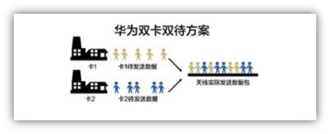 华为如何知道使用了双卡双待,华为双4g怎么设置