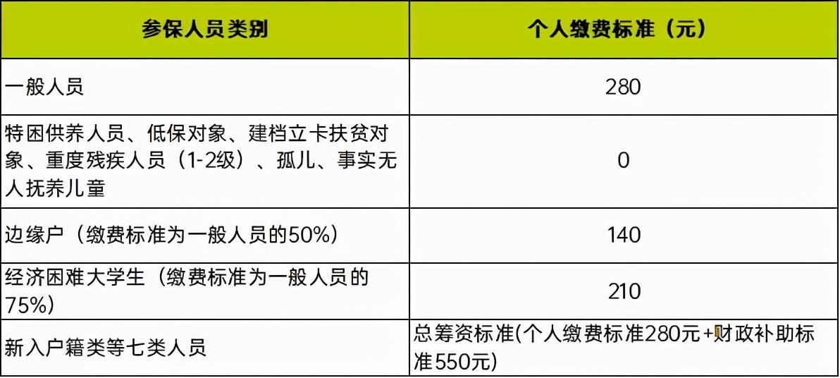 长沙城镇居民医保缴费截止时间,长沙居民医保缴费怎么网上缴费