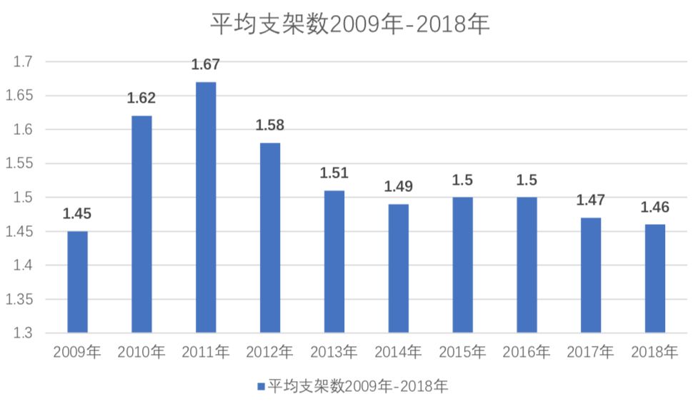 中国冠心病最新研究成果,冠心病最新通知