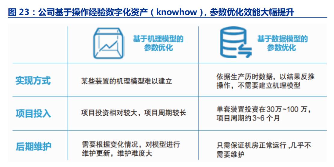 中控自动化技术,流程工业与自动化国家重点实验室