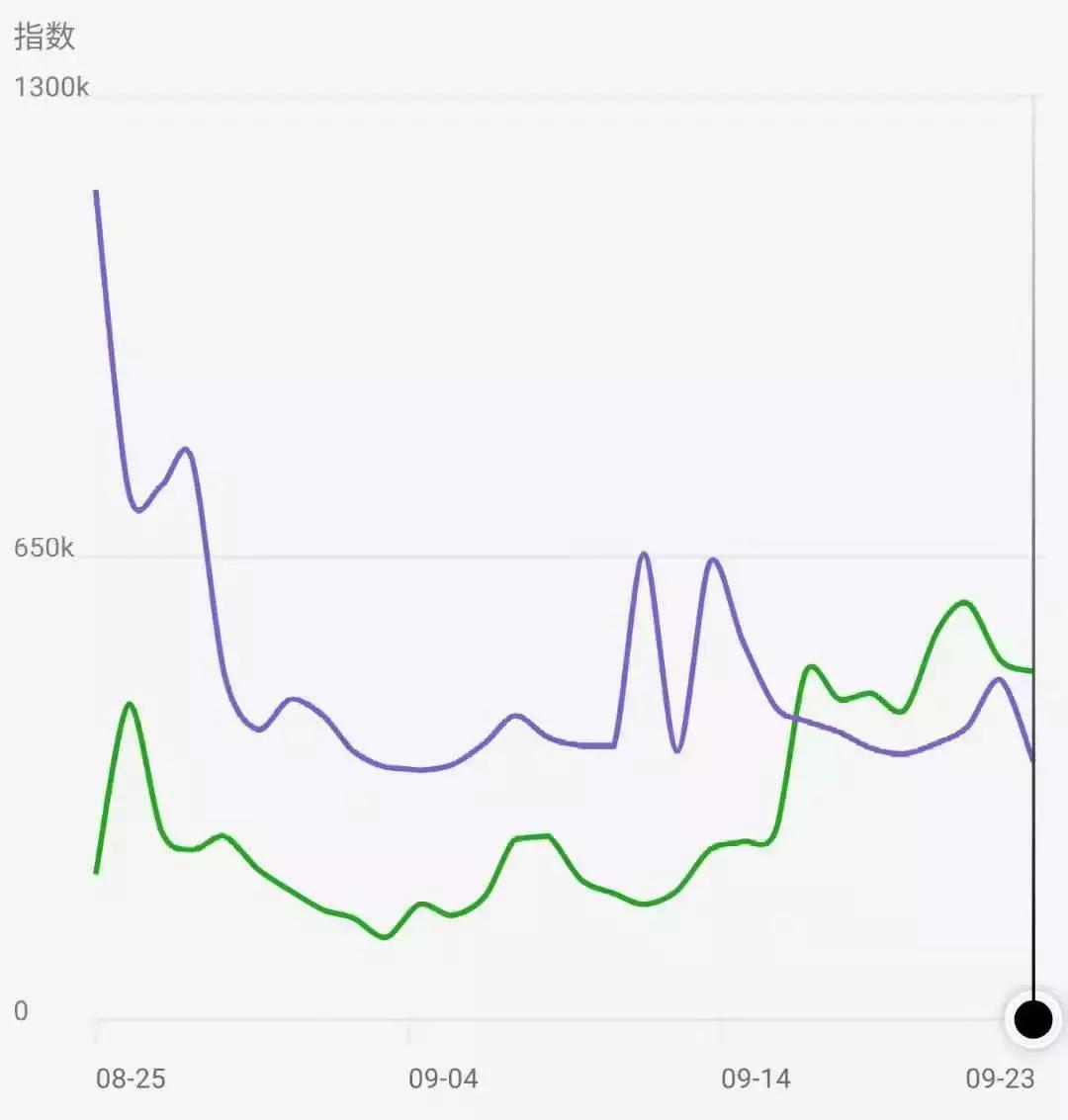 盲盒工厂代加工,做一款盲盒需要多少钱