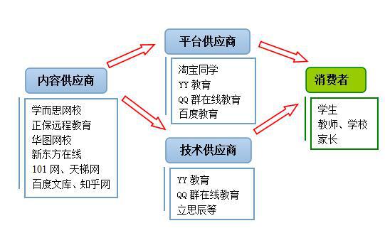 为什么在线教育这么火,为什么在线教育那么便宜