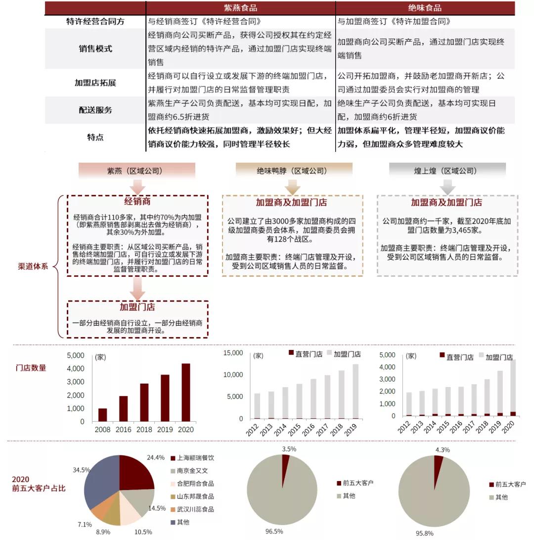 卤制品市场前景如何,卤制品行情及市场前景