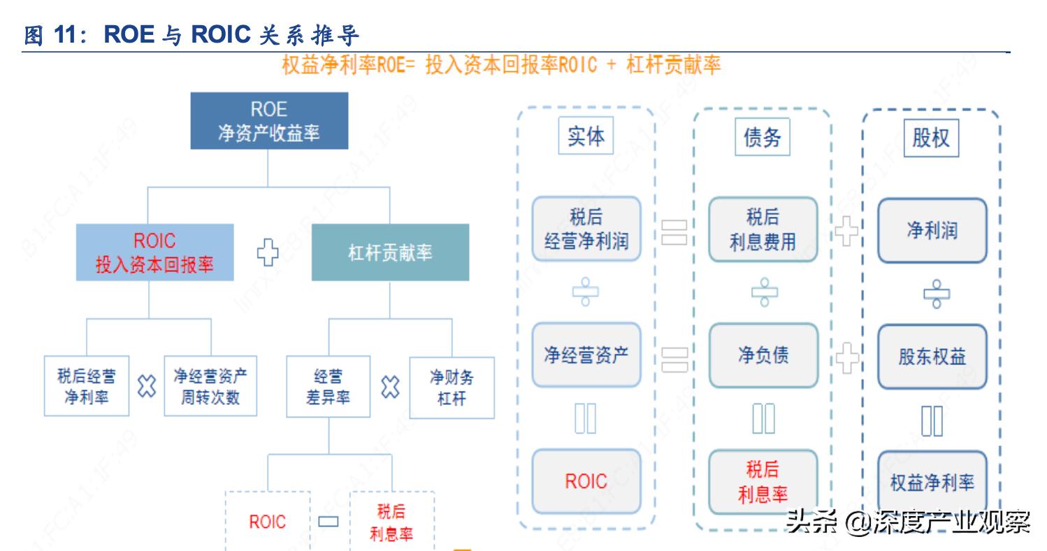 常用股票技术分析指标之roc指标,估值法的工作原理