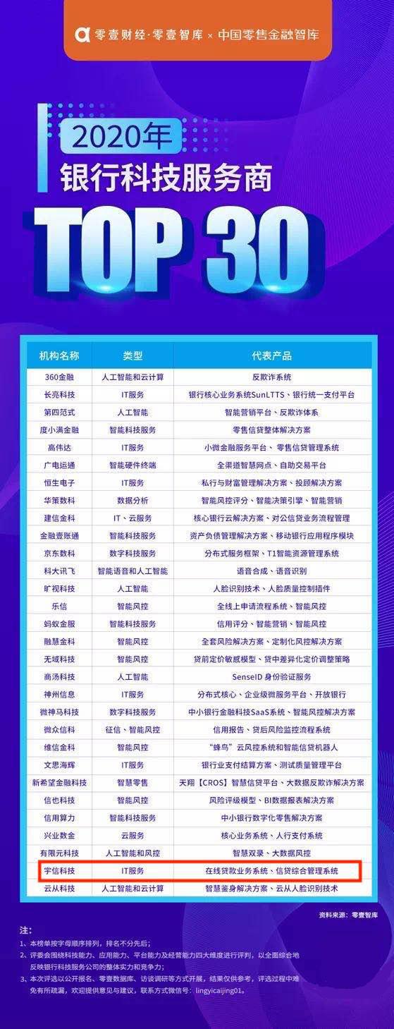 宇信科技核心竞争力,2019宇信科技