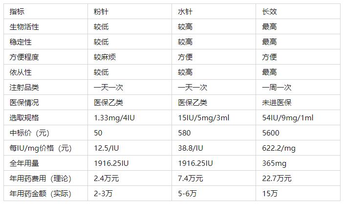 花10万投资自己值得吗,花了10万费用能赚100万利润