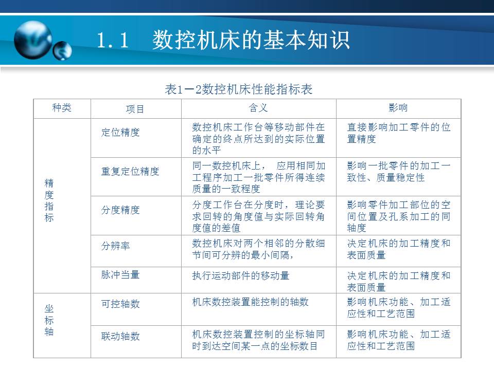 数控车床加工基本知识,数控车床基础加工知识