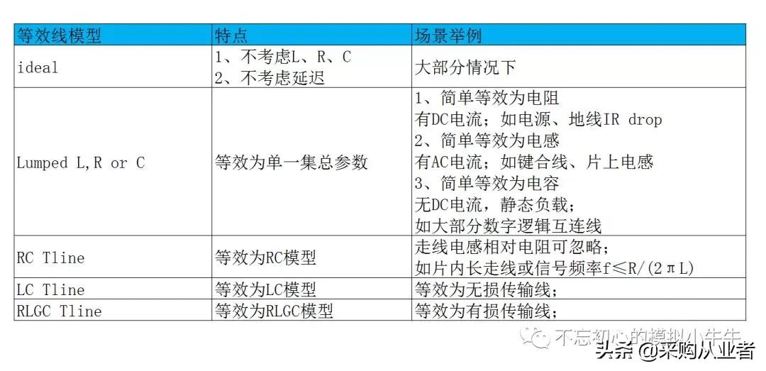 pcb连线为什么是红色的,pcb底部线连接怎么是错的
