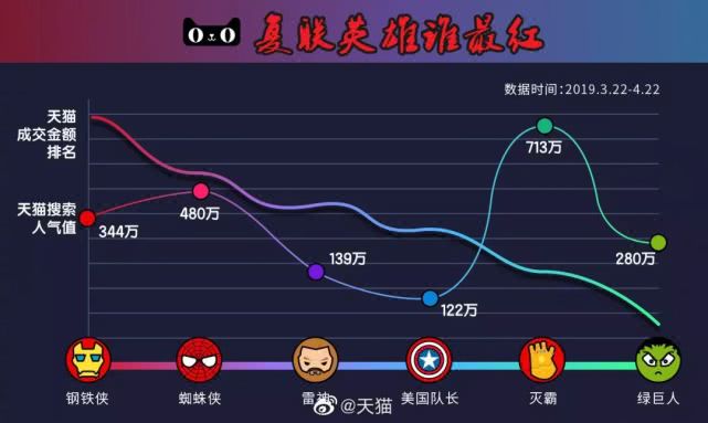 漫威创造商业模式,漫威商业策略