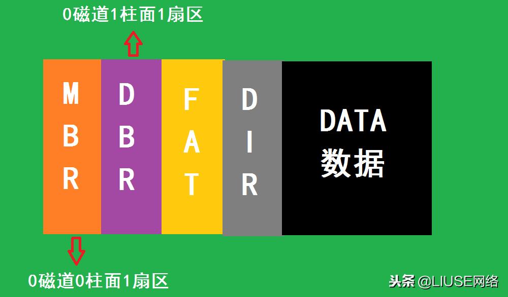 硬盘有坏道如何快速格式化硬盘,硬盘坏了如何格式化硬盘