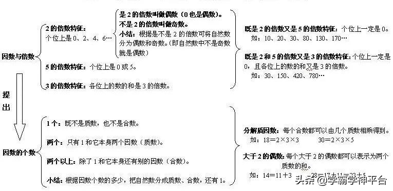 五年级北师大数学1-5单元思维导图,五年级上册1-4单元的数学思维导图