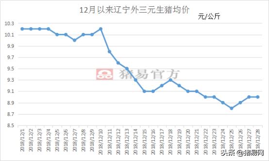 黑龙江屠企猪价,辽宁猪屠宰场招工