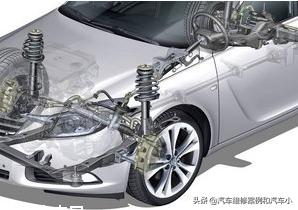 可变转向比原理,方向盘自动转向实现原理