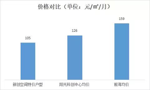 想租办公室上什么网,南山租办公室