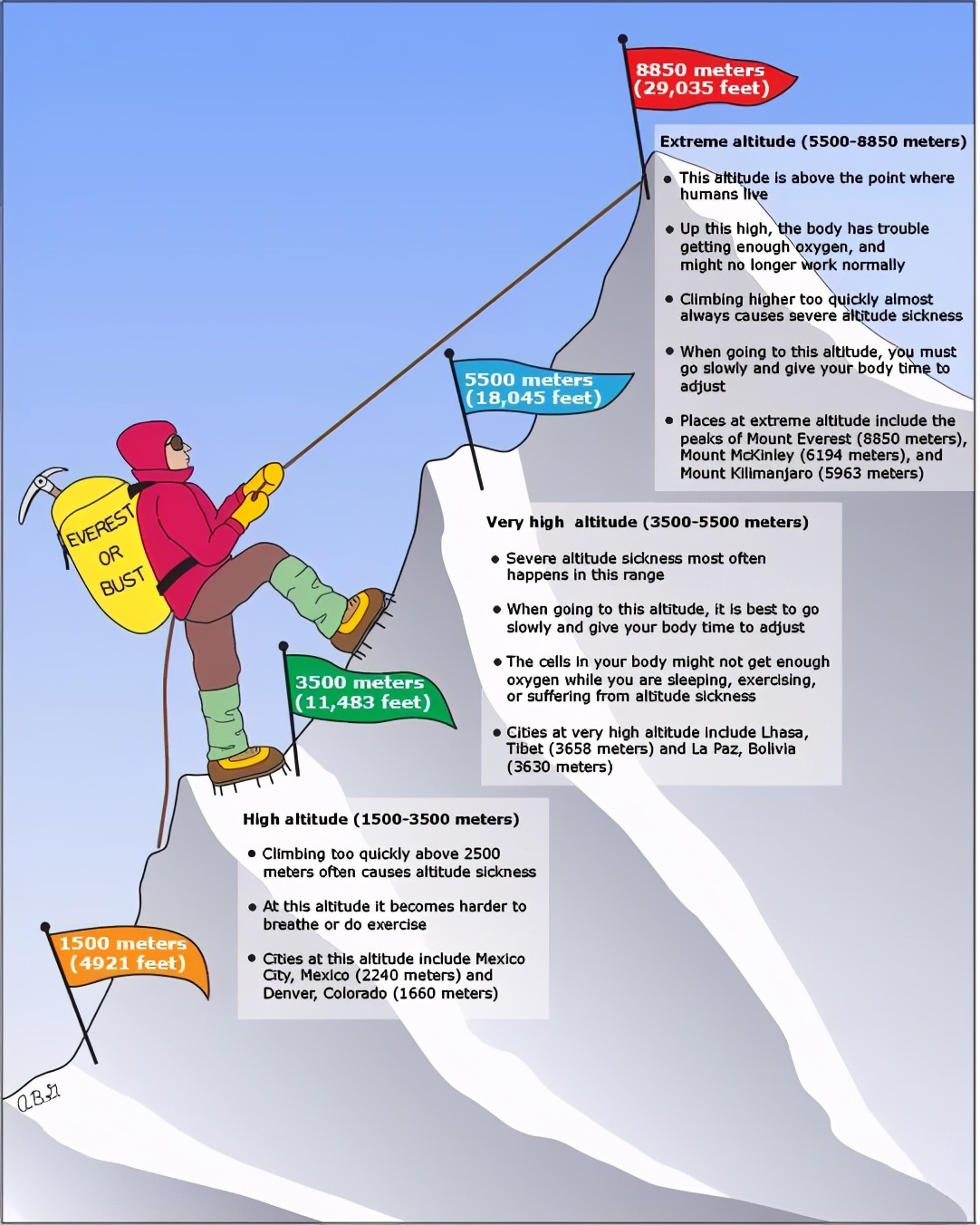 高原反应的症状有哪些,高原反应咋治疗