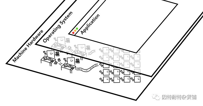 浏览器系列介绍,浏览器发展史及原理