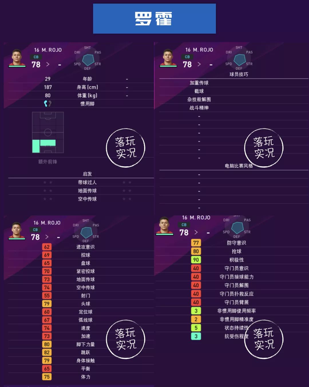 曼联球员数据统计,英超赛季足球数据