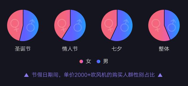 邀李佳琦带货，与梵高联名，吹风机行业爆发“三国演义”