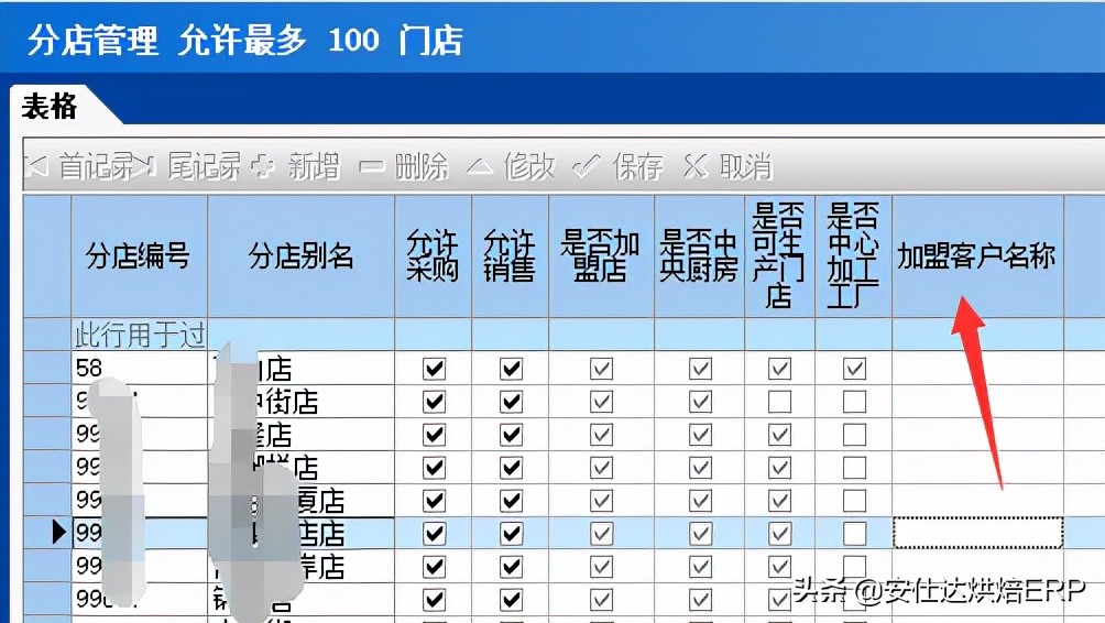 烘焙行业如何做到效益最大化,烘焙行业管理模式