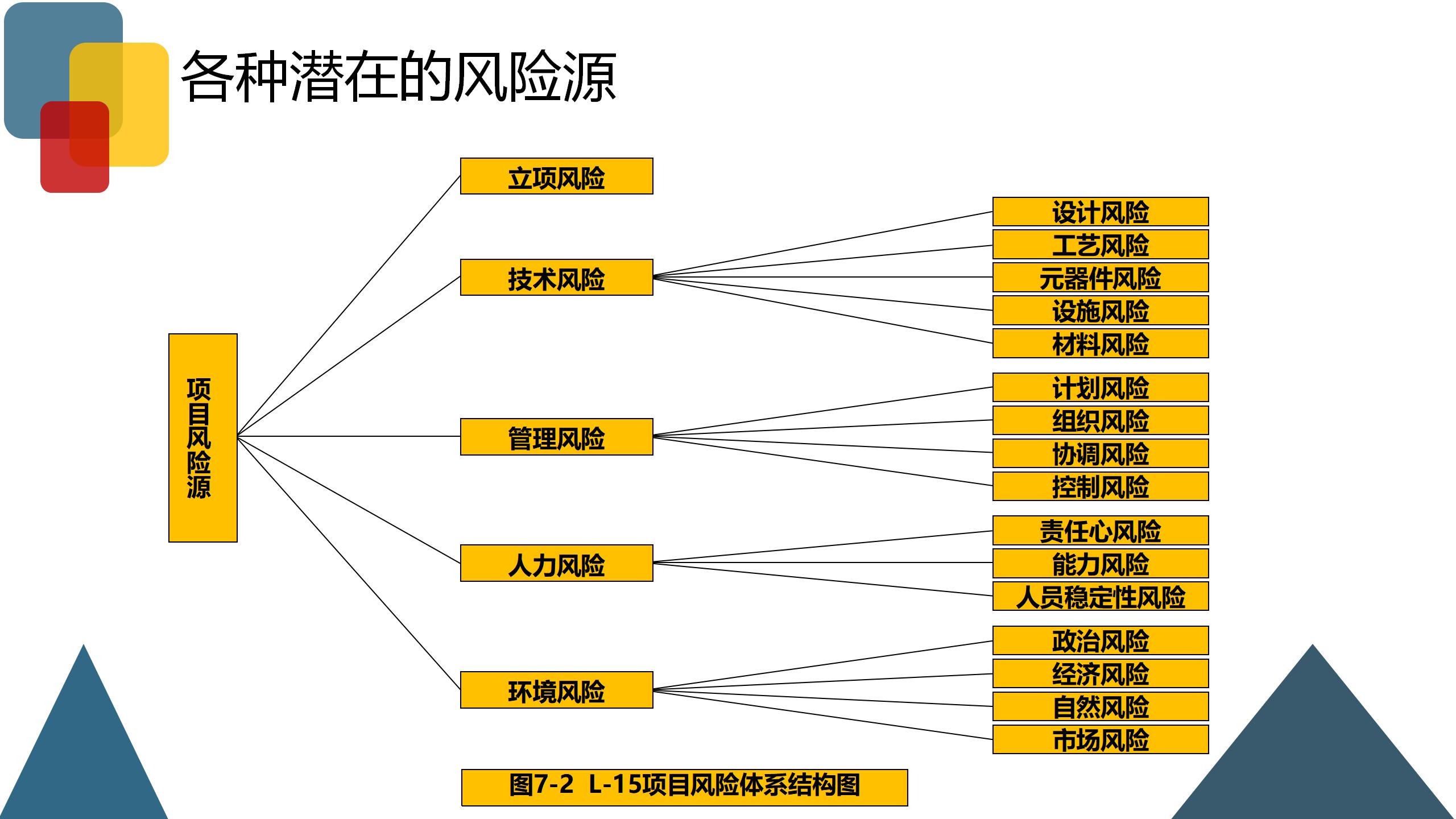 企业风险业务管理,企业财税风险控制