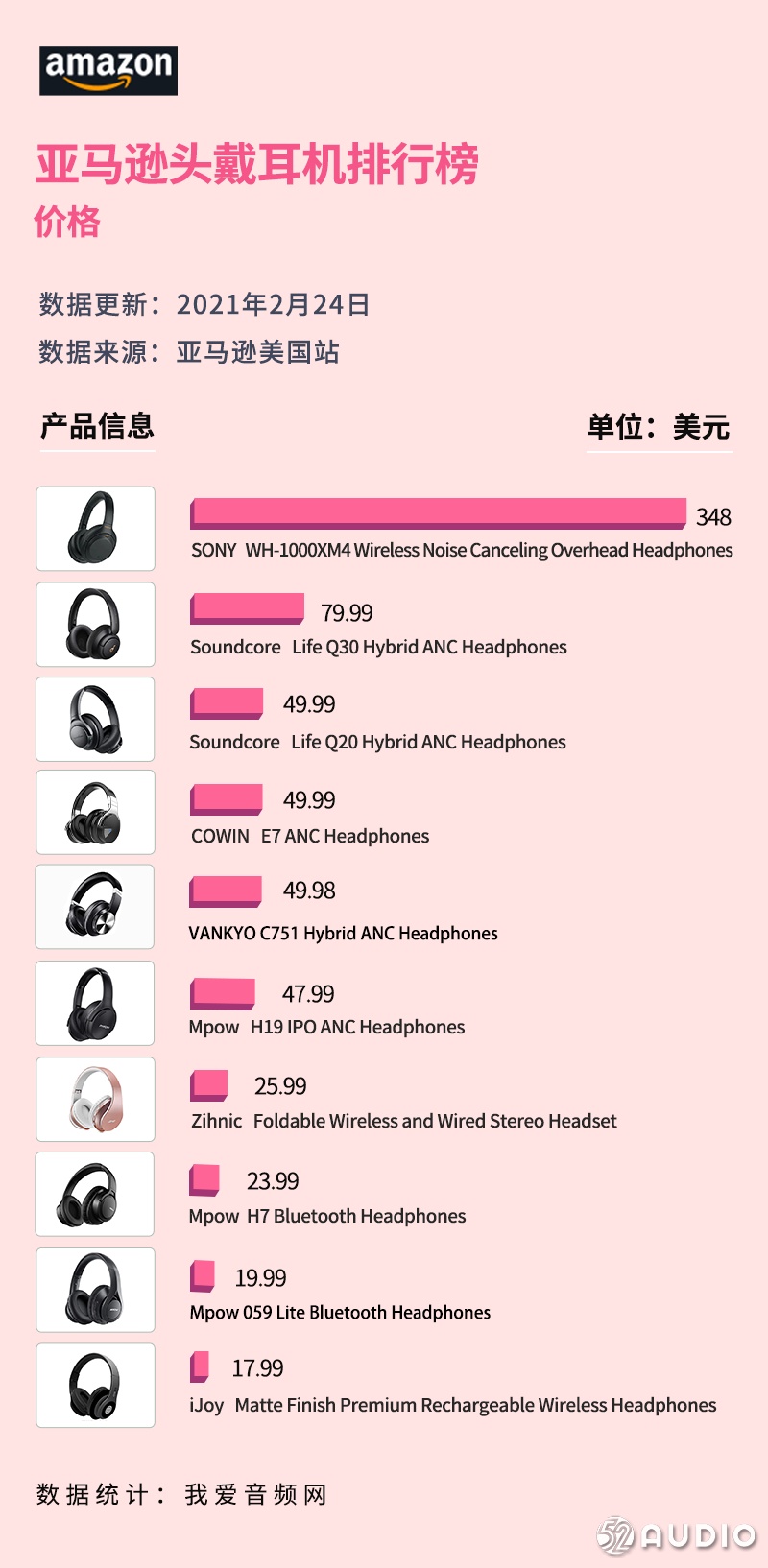 蓝牙耳机2023年新款销量榜,2023亚马逊蓝牙耳机排行榜
