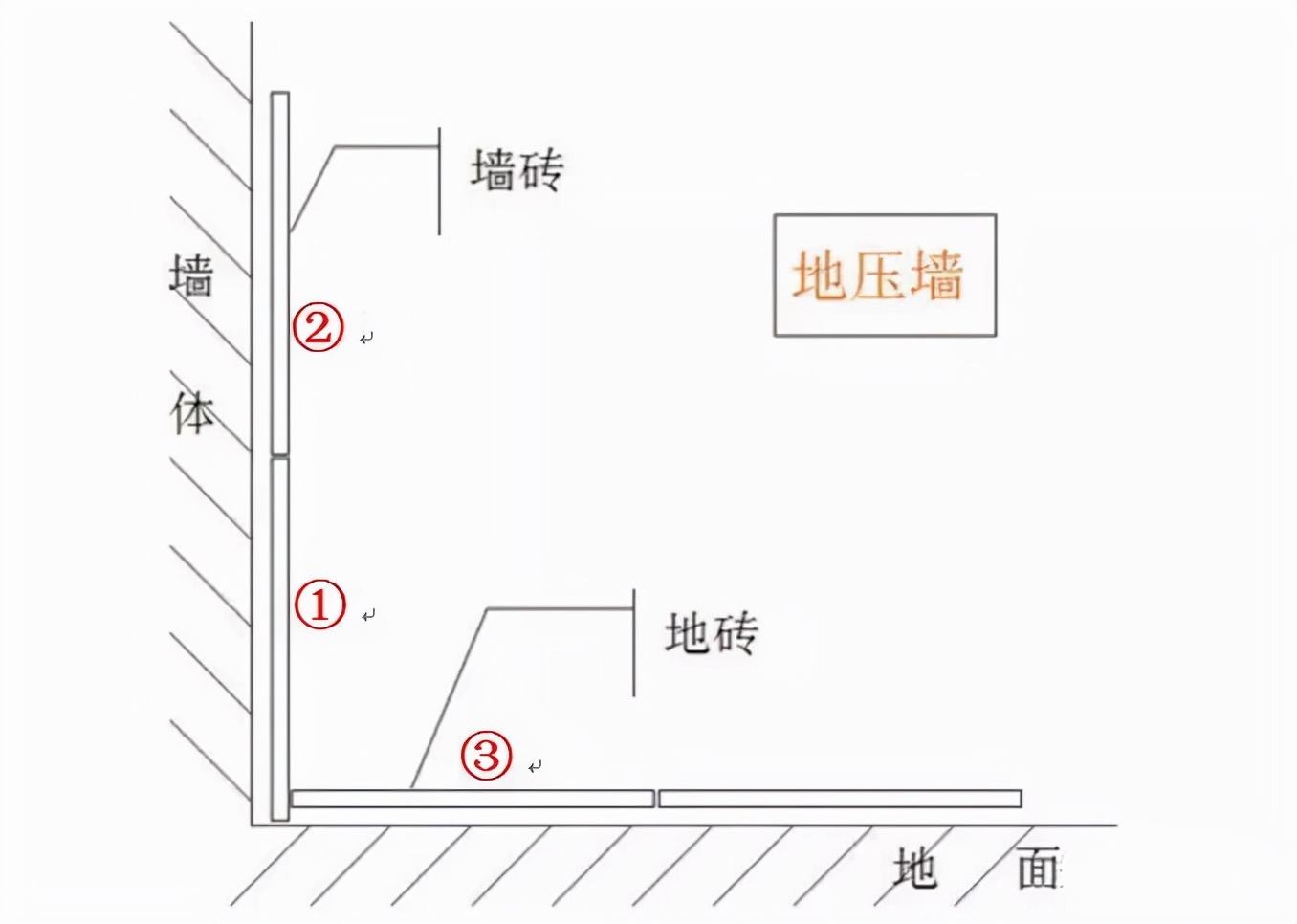 活了30年才知道的卫生间小技巧,入住5年卫生间干净如初