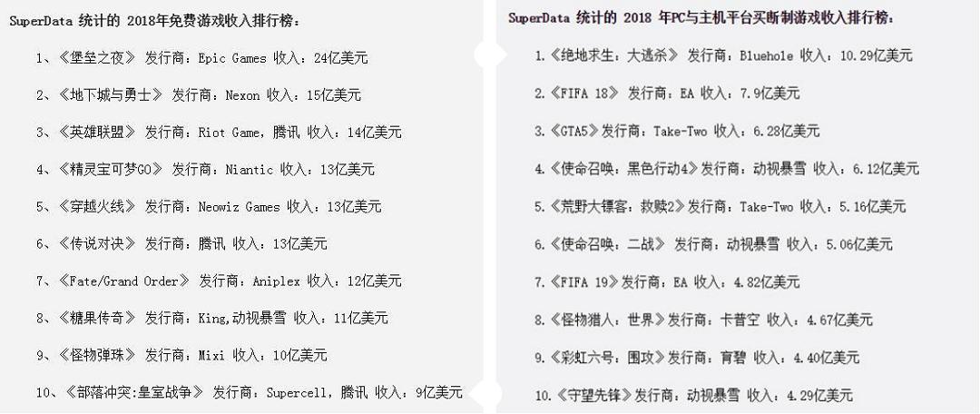 油腻的师姐在哪里，浅谈韩国市场的国产手游潮
