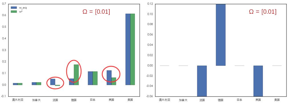 贝叶斯模型识别风险账户,python资产配置模型贝叶斯