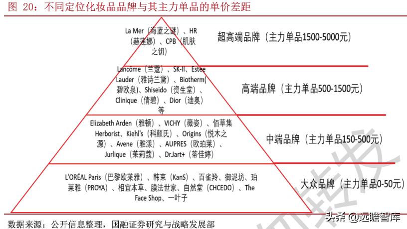 国产化妆品企业发展路径,化妆品品牌如何壮大