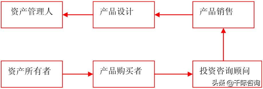 2023年资产管理行业展望,2023年中国资产管理行业发展报告