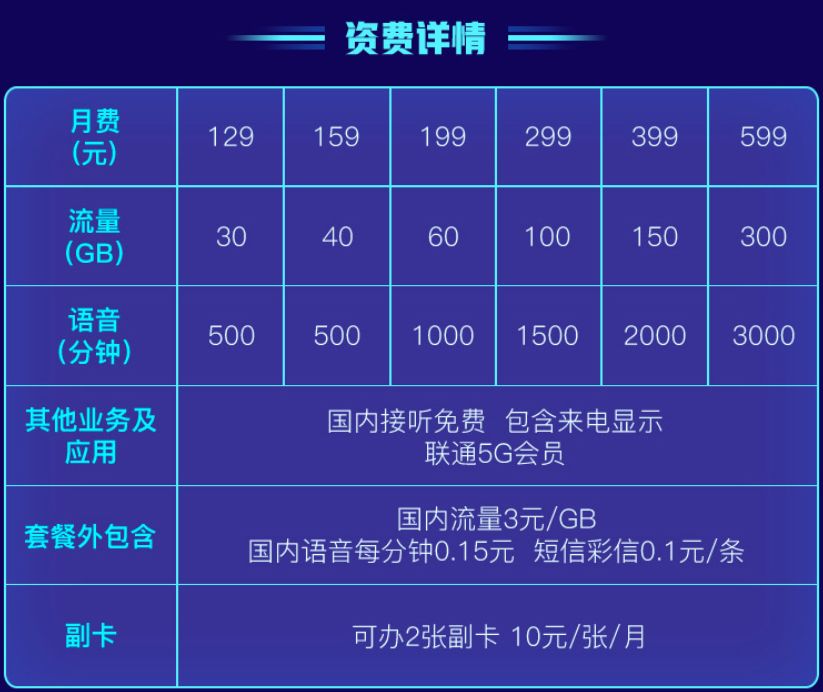 三大运营商5g套餐价格表最新,三大运营商5g套餐用户突破10亿