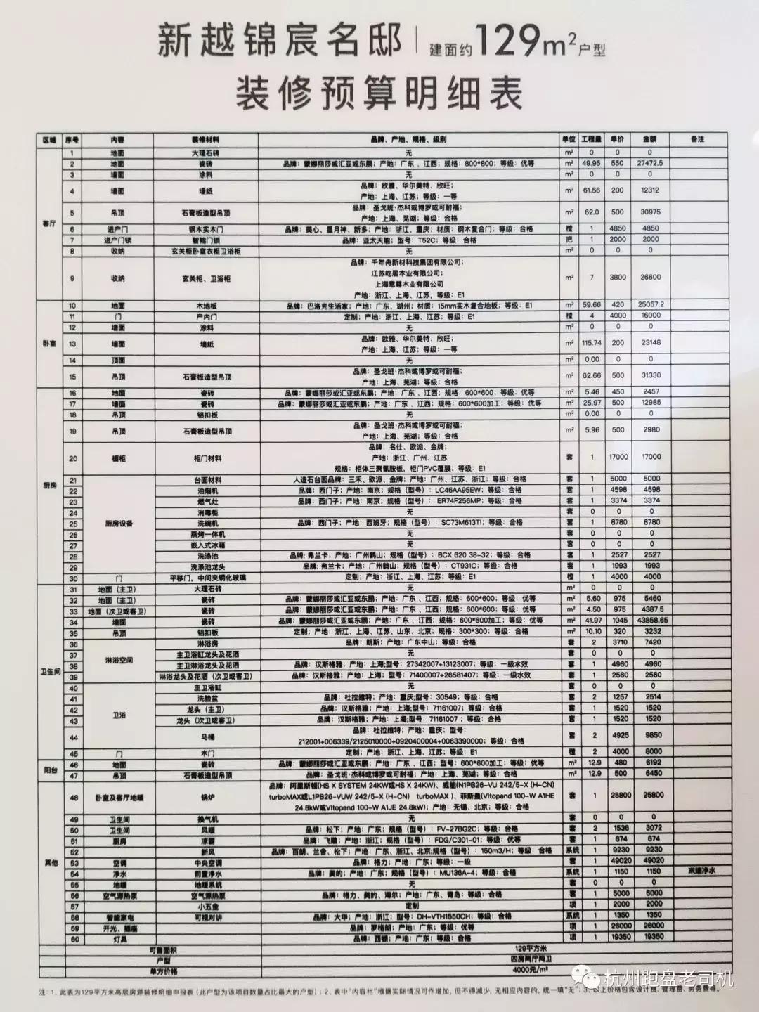 新希望锦宸二手房价格,新希望锦宸哪个楼盘好