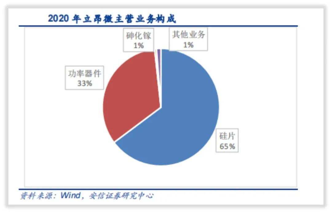 立昂微股票今天为什么下跌,立昂微公司是做什么的