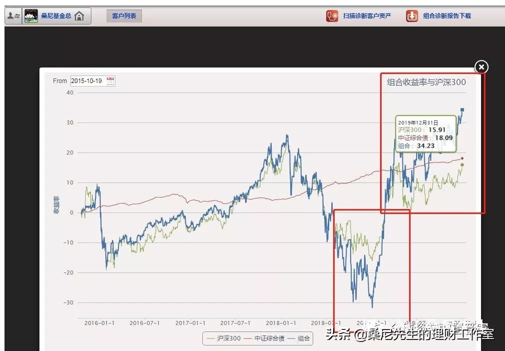 给2019年的自己做个年终总结,2019个人年终总结与计划