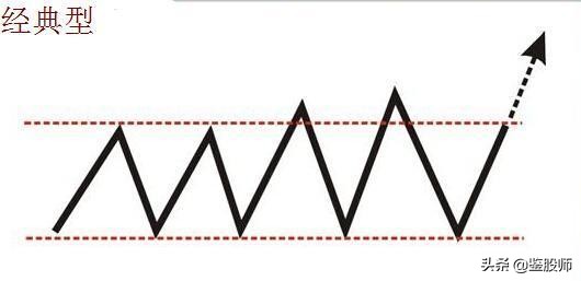 开盘5分钟上涨3%选股公式,开盘5分钟涨速选股步骤