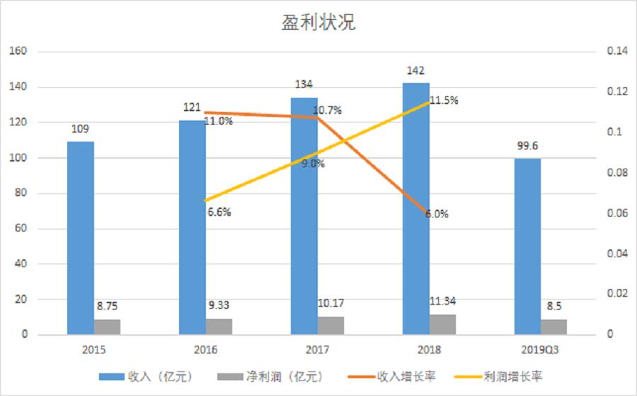 同仁堂的劣势分析,同仁堂第四季度业绩下滑原因