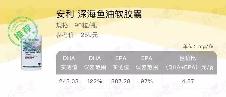 吴昕保健品推荐,吴昕保健品同款