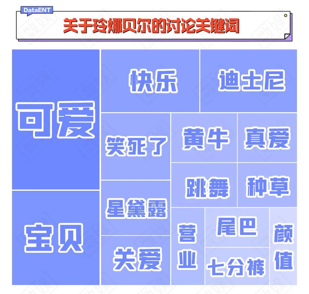 玲娜贝儿诞生记,玲娜贝儿是迪士尼顶流吗