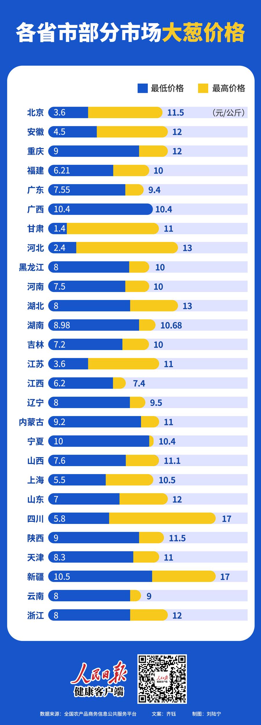 韩国大葱价格多少钱一斤 (韩国大葱价格涨至43元一公斤)