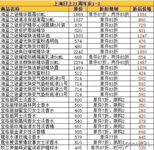 日上免税周年庆,日上免税行北京推出活动