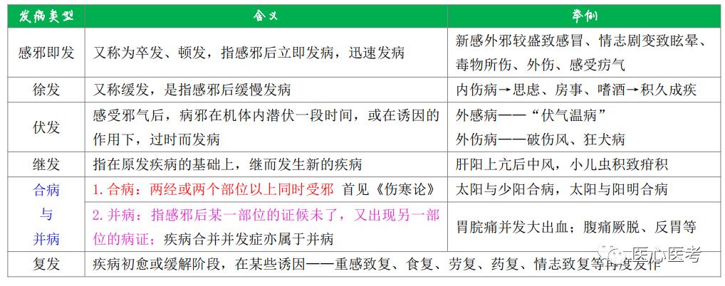 中医执业医师考试科目有哪些,中医执业医师考试推荐资料