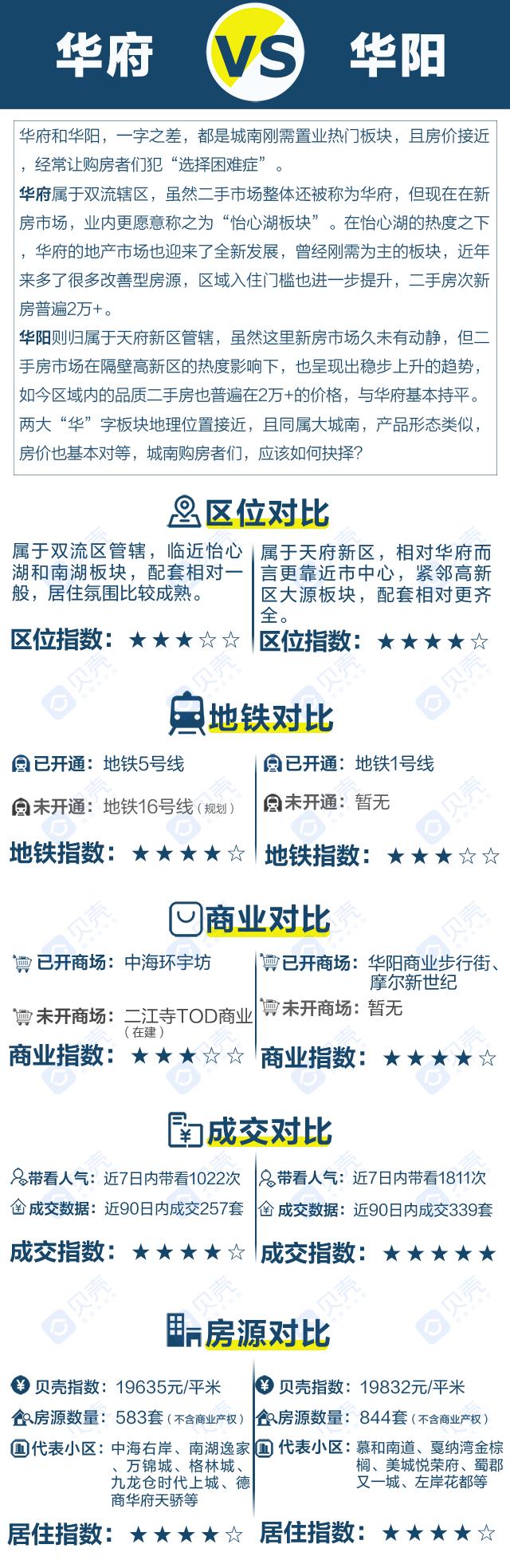 南门vs新城区,南门vs新岗