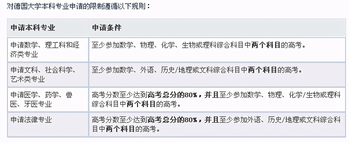 525分西藏读985,525分能上985吗