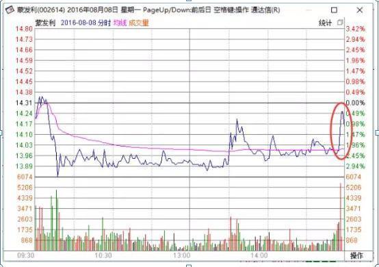 三年来一直坚持打新股，为什么一直买不到？请耐心读10遍背下来