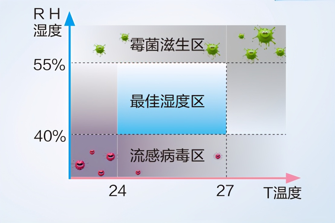 海尔haier218升无霜三门冰箱,海尔haier10kg全自动滚筒洗衣机