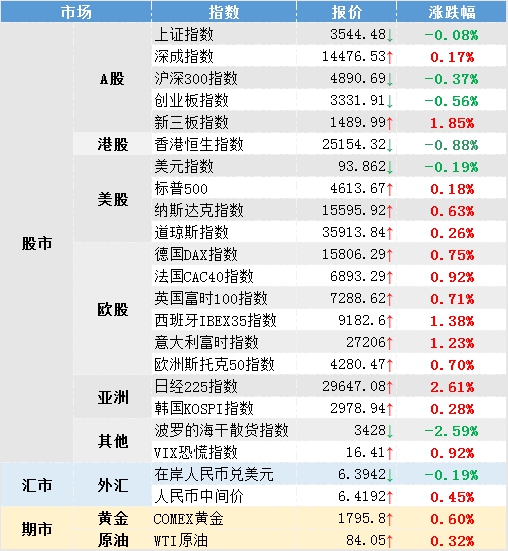 隔夜日经指数涨跌,隔夜外盘指数走势分析