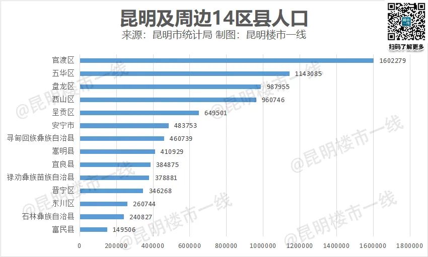 18年全年昆明房价涨幅,昆明房价最权威分析