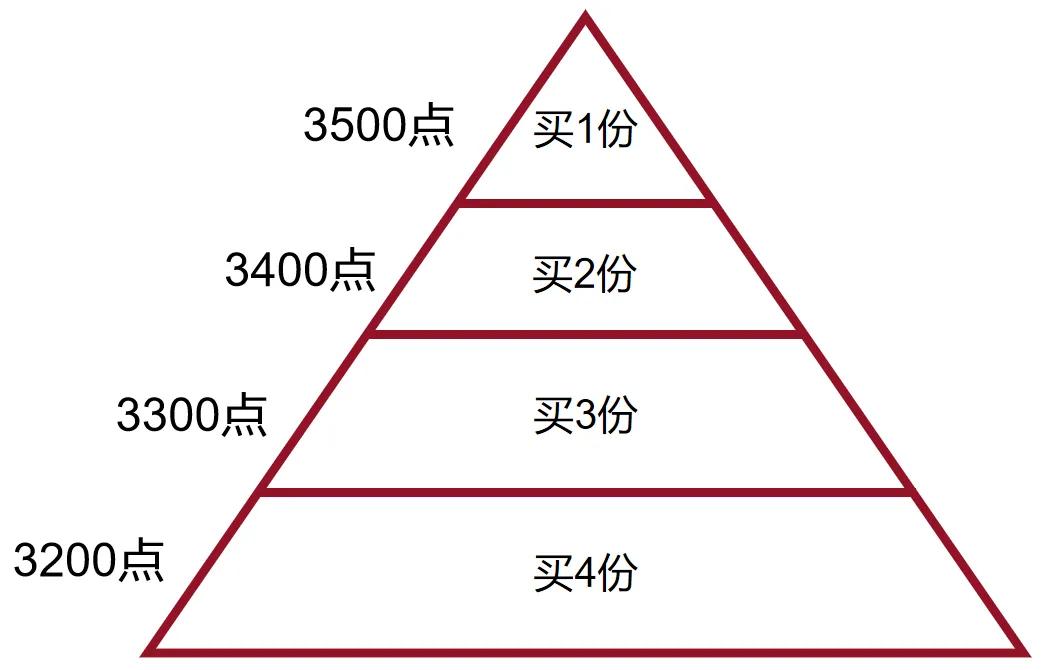 学会这几招基金想亏都难,基金亏惨了还跌怎么办呢