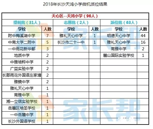 南2环，3地铁，12-31层瞭望2000m！最后1栋，卖完过年！仅12000