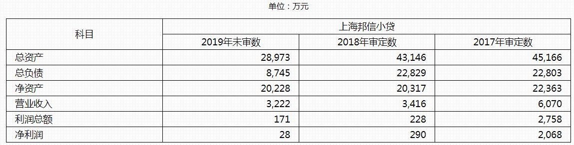 东方资产管理债务重组,东方资产收购旭辉